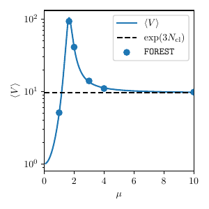  : $d = 1.33$