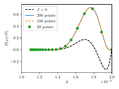  : $\delta_{R,\mathrm{i}} = -0.005, S_{\mathrm{i}} = 10^{-5}$ : Convergence test for model B-N1 and an increasing number of points in the discretization of \cref{eq:Volterra}. We selected different starting points $(\delta_{R,\mathrm{i}}, S_{\mathrm{i}})$ for each panel.