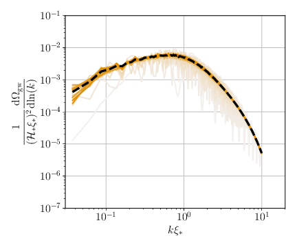 : Simulation (F), $\Delta\tau/\tauxist = 5.16$.