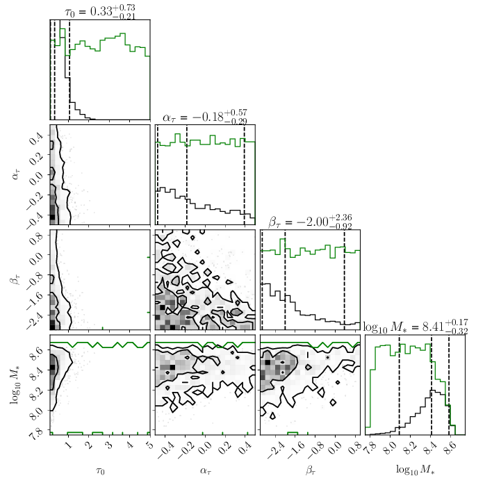 Preliminary - (still running, this shows samples so far) Three versions of the astro-informed analysis showing the four parameters highlighted in M21. Left: using 3 frequency bins, middle: using 5 frequency bins, right: using 9 frequency bins.