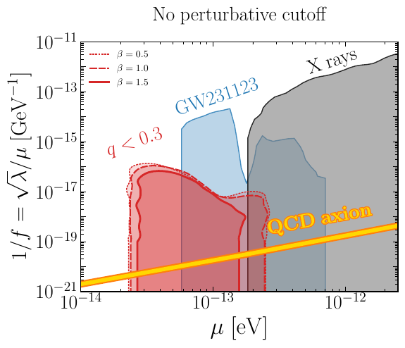 Same as Fig.~\ref{fig:summary_mu_inv_f},, but we adopt the fiducial model without enforcing the perturbativity condition on the total transition probability $P_{\rm tot}^s<0.1$ (\textbf{left} panel). As explained in the main text, this is \textit{not} a correct assumption and we show this results just for illustration of the capability of the method. In the other panels we vary the cutoff by a factor of 2 $P_{\rm tot}^s<0.2$ (\textbf{center}, relaxed cutoff ) and $P_{\rm tot}^s<0.05$ (\textbf{right}, aggressive cutoff) to show how the exclusion contours are affected by the cutoff choice.