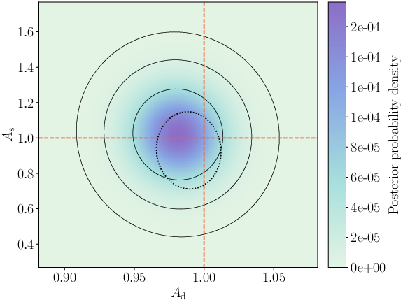  : Parameter estimation
