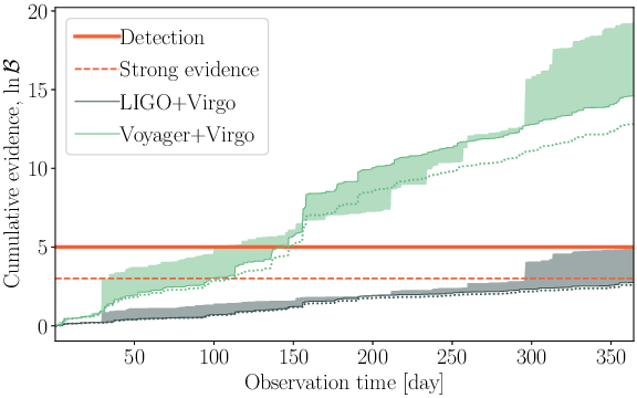  : Displacement memory detection