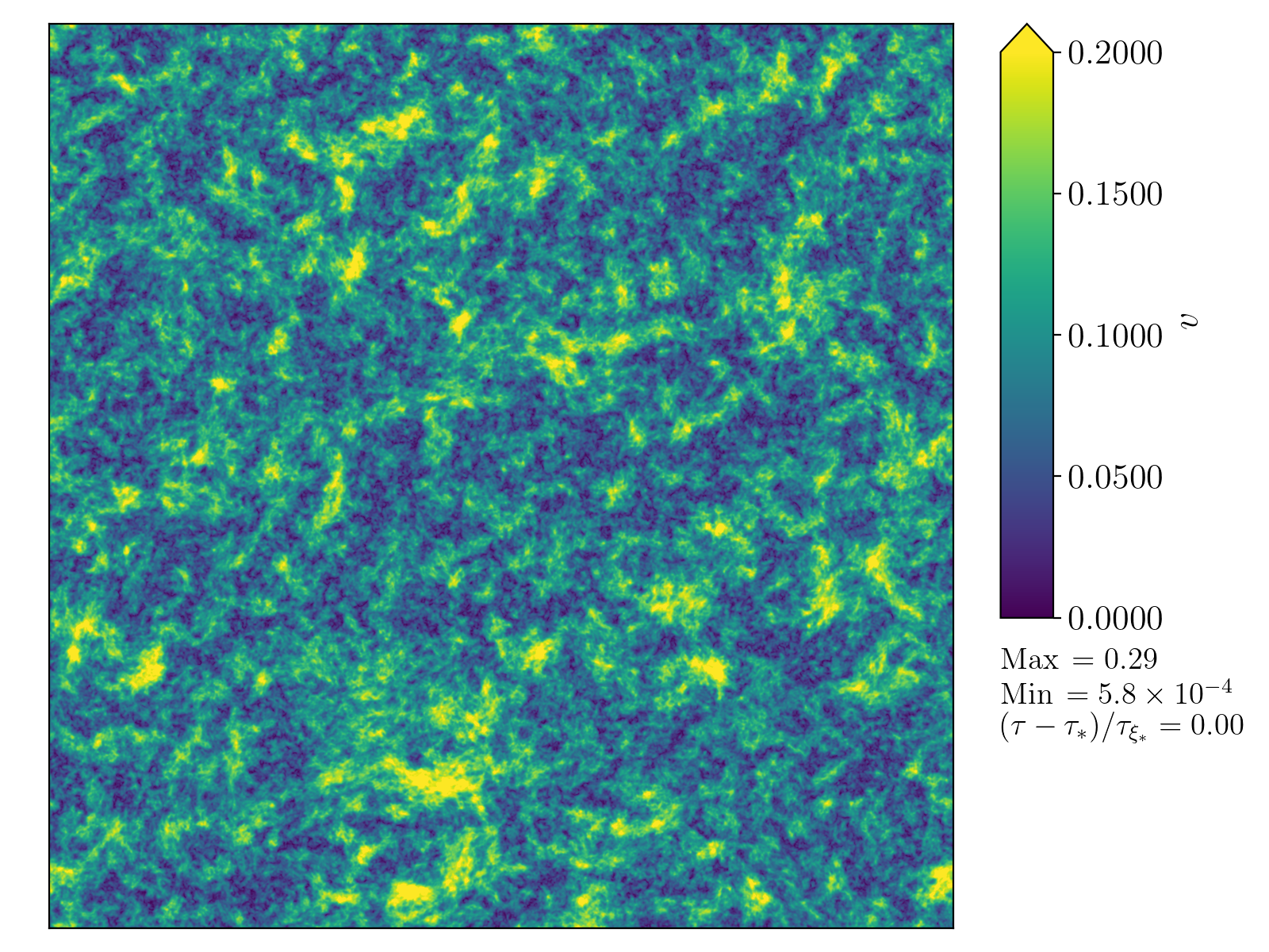 \emph{Left panel}: Slice through simulation ($\mathrm{A}'$) showing the velocity initial conditions in real space. \emph{Right panel}: Same slice as the left panel but after a time $\Delta \tau=20.6 \tauxist$ has elapsed.