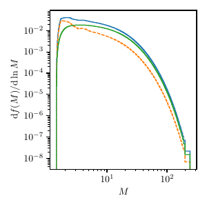  : $d = 1.0, \mu=5$