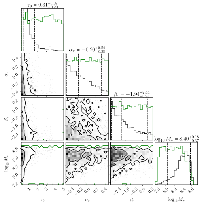 Preliminary - (still running, this shows samples so far) Three versions of the astro-informed analysis showing the four parameters highlighted in M21. Left: using 3 frequency bins, middle: using 5 frequency bins, right: using 9 frequency bins.