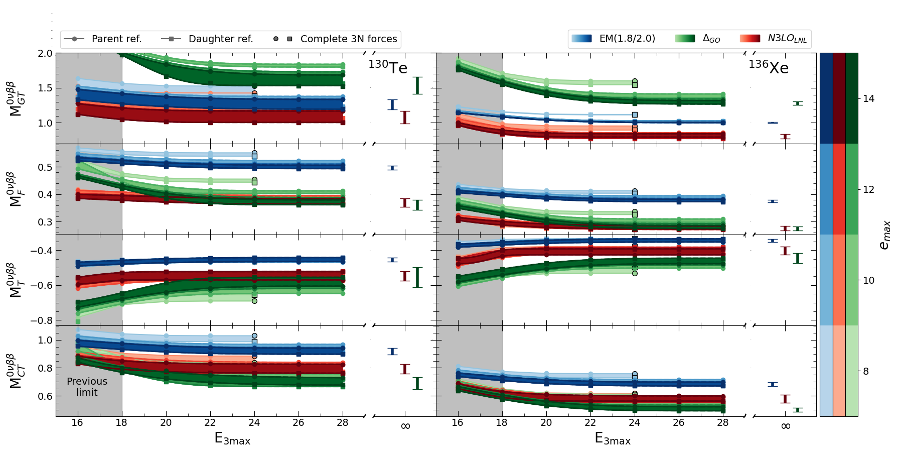 Convergence_discrete_previouslimitband.png