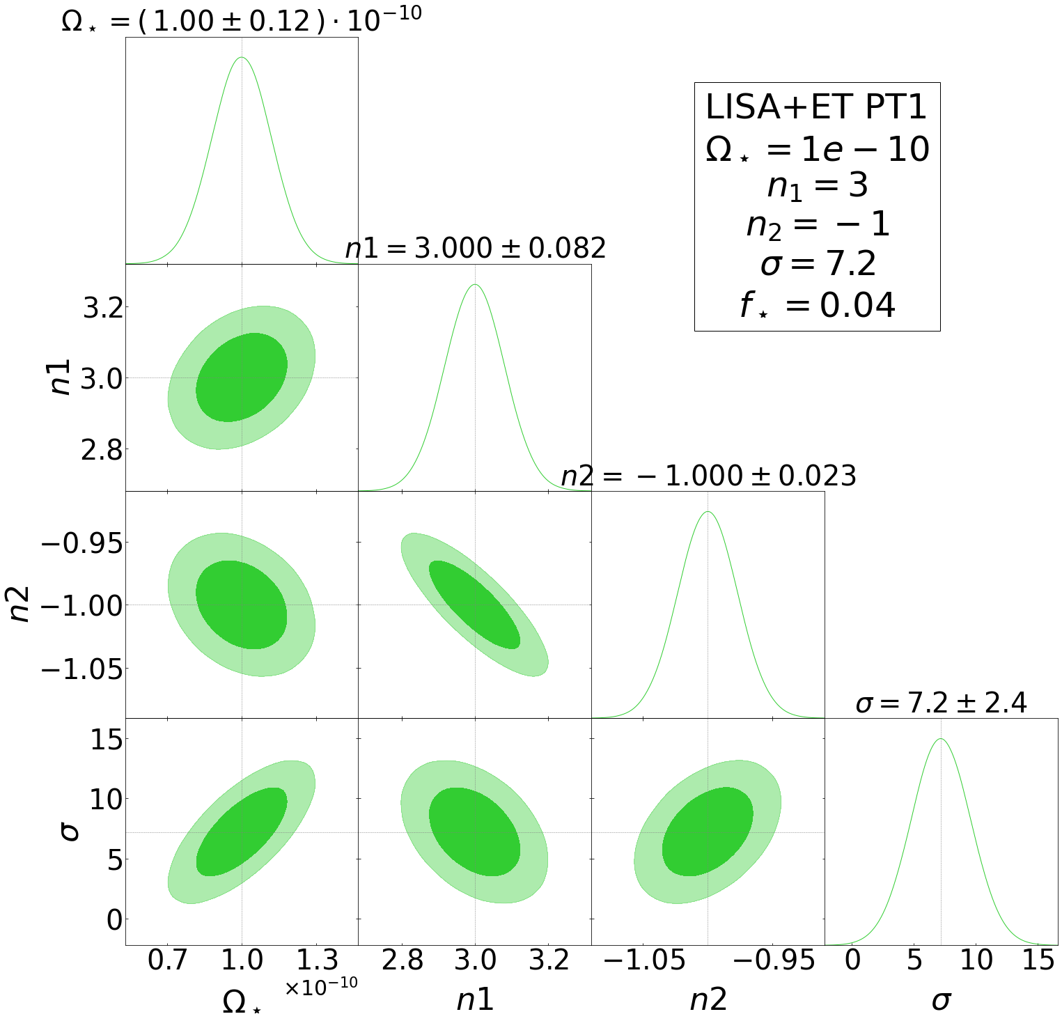 First and second column: Fisher forecasts for the phase transition and cosmic string scenarios. Third column: Fisher forecasts for the inflation benchmark scenarios. See Table \ref{tab:PT}.
