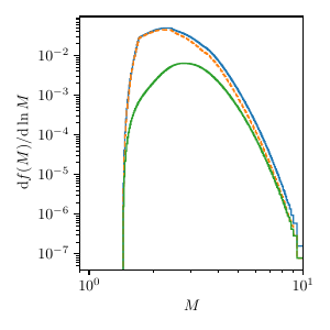  : $d = 2.0, \mu=5$