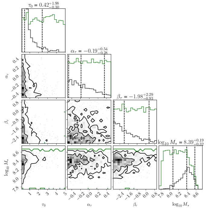 Preliminary - (still running, this shows samples so far) Three versions of the astro-informed analysis showing the four parameters highlighted in M21. Left: using 3 frequency bins, middle: using 5 frequency bins, right: using 9 frequency bins.