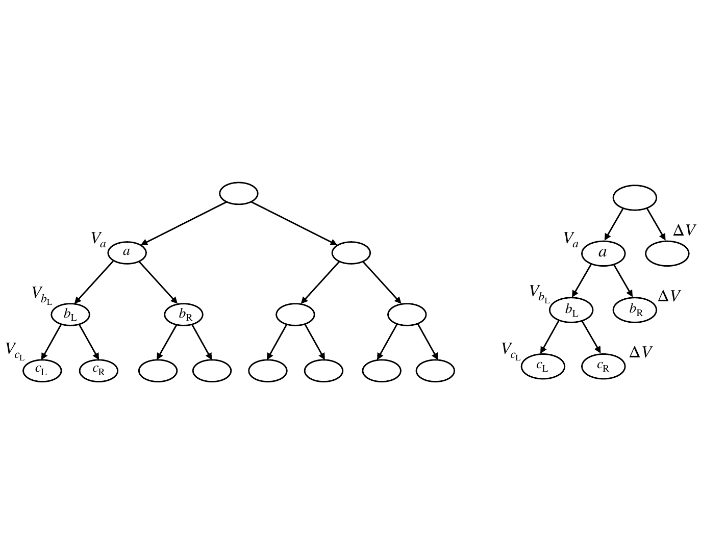 Maximally balanced (left) and maximally imbalanced (right) stochastic-tree configurations.