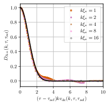  : Simulation (C). : Real part of the unequal time correlator measured in simulation (B) on the left panel and simulation (C) on the right panel. The $y$-axis displays $\tgauss(k, \tau, \tuetc)$. The solid dark line is the prediction of our model combining \cref{eq:expvsweep,eq:Vlarge,eq:vsweepcomplete}.